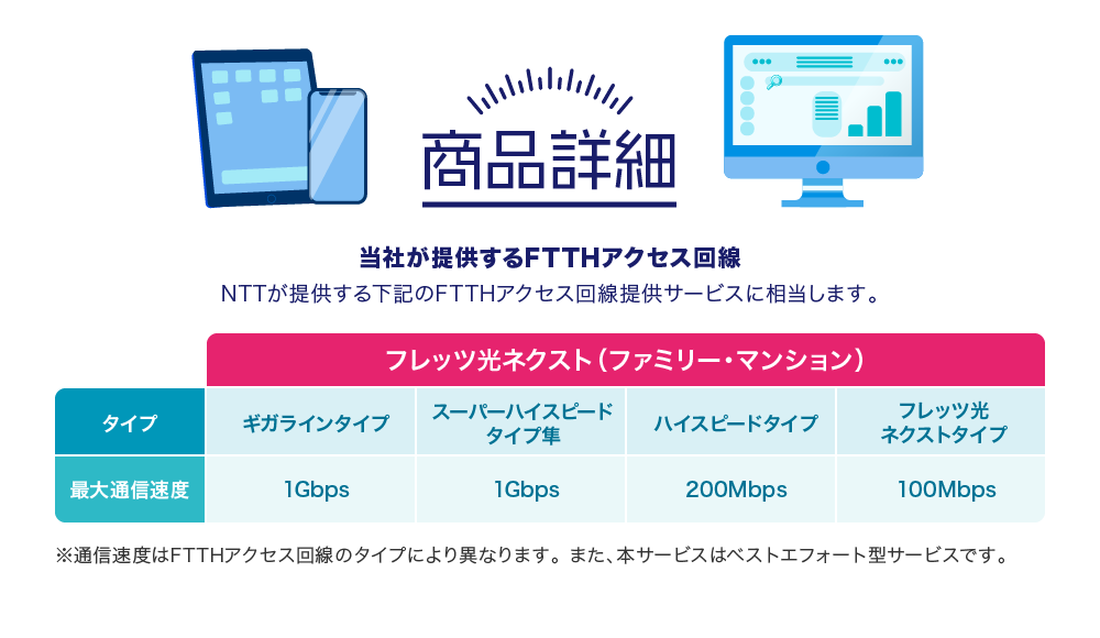 商品詳細 当社が提供するFTTHアクセス回線 NTTが提供する下記のFTTHアクセス回線提供サービスに相当します。 ※通信速度はFTTHアクセス回線のタイプにより異なります。 また、本サービスはベストエフォート型サービスです。