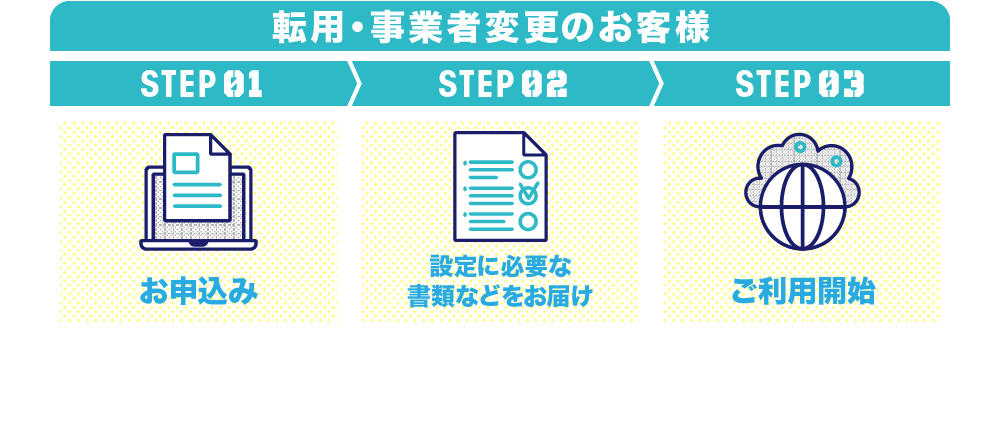 転用・事業者変更のお客様